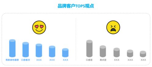 大數據驅動卓越體驗 食品飲料行業的品牌管理與競爭壁壘構建