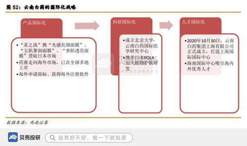 品牌價值255億，650種產(chǎn)品矩陣，看國家一級保護(hù)中藥云南白藥的品牌守護(hù)與創(chuàng)新